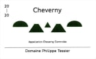 Philippe Tessier Cheverny Blanc 2020  Front Label