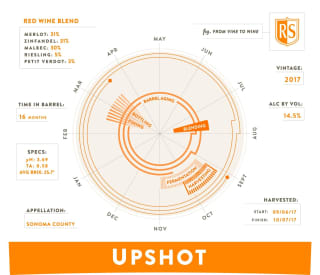 Rodney Strong Upshot Red Blend 2017 Wine Com